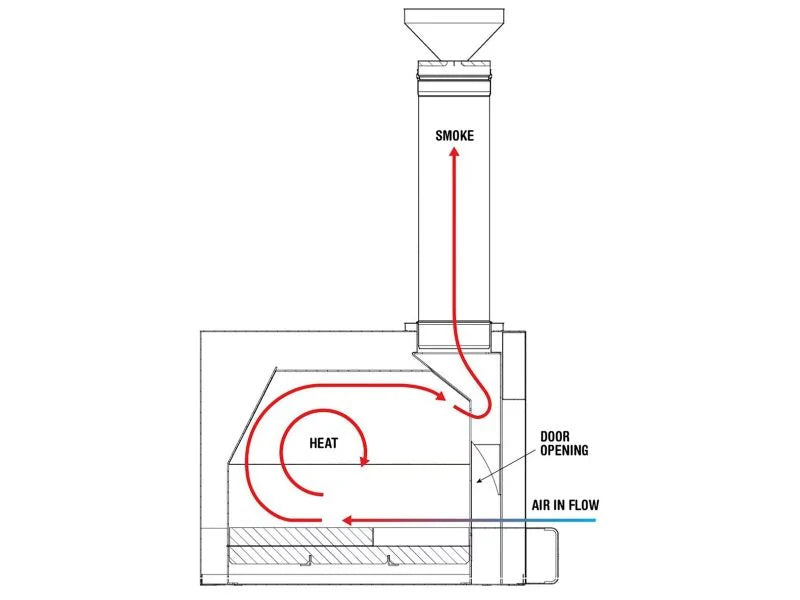 Forno Venetzia "Pronto 200" - Copper