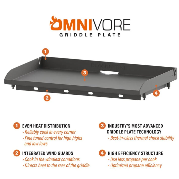 Blackstone 28” Deep Drop-In Griddle with Hood and Insulated Jacket: 304-grade stainless steel construction, Omnivore Griddle Plate for fast heat-up and recovery, three independently controlled U-shaped burners, built-in hood and ambient puddle lighting.