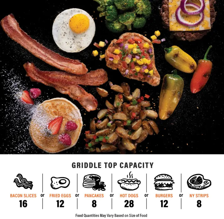 Blackstone OTG 20” Camping Griddle: Compact camping griddle with ceramic titanium-coated plate for nonstick cooking, dual heat zones, leveling feet, and plunger piezo ignition.